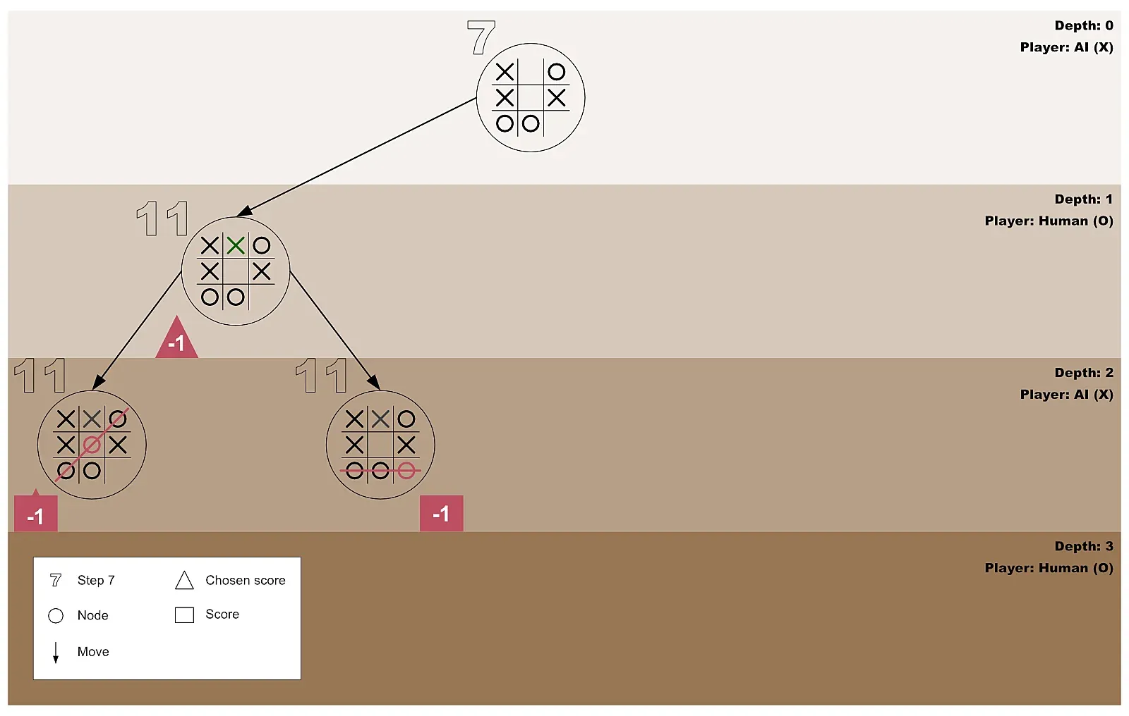 First tic-tac-toe
test-play