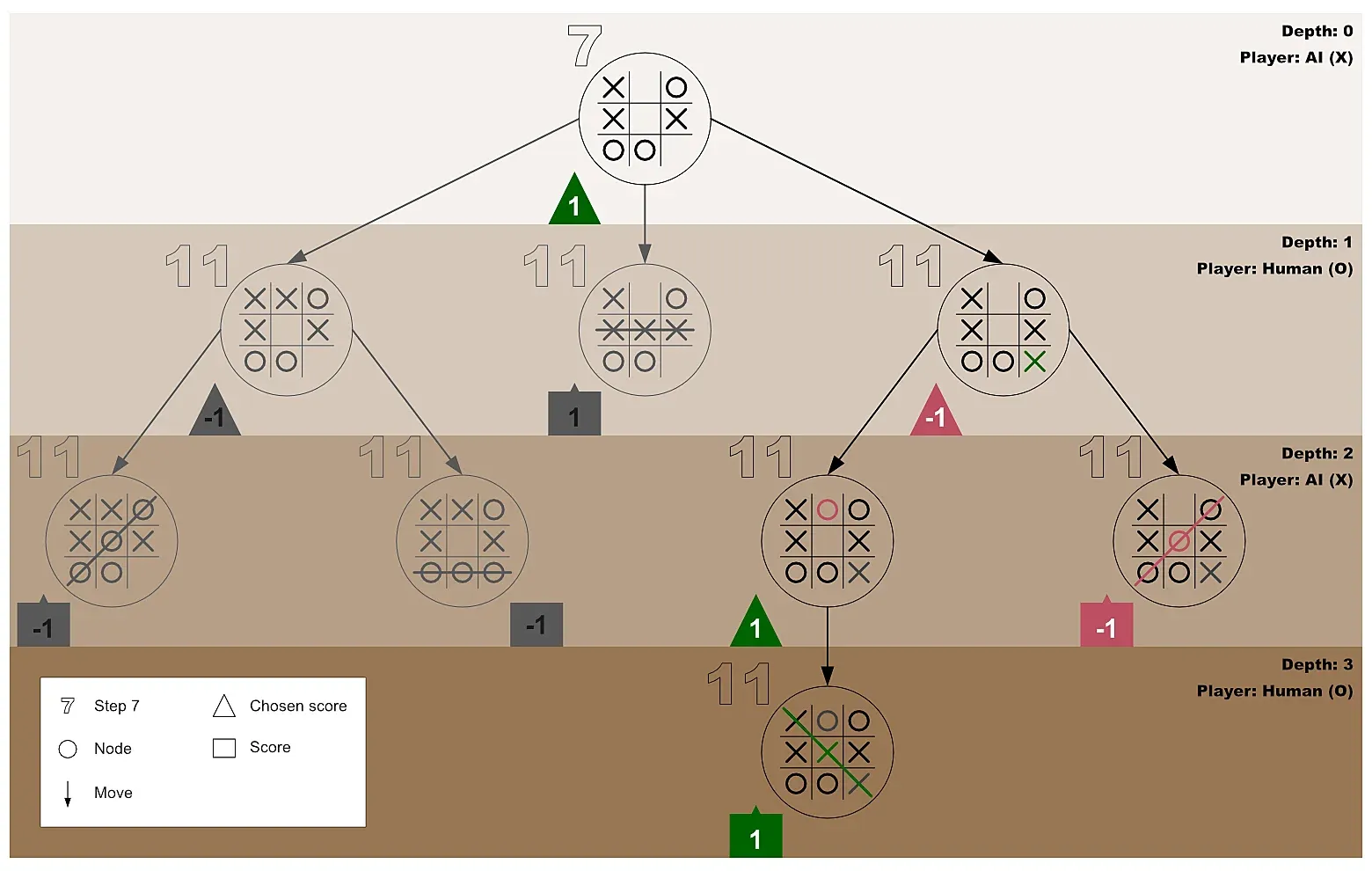 Third tic-tac-toe
test-play