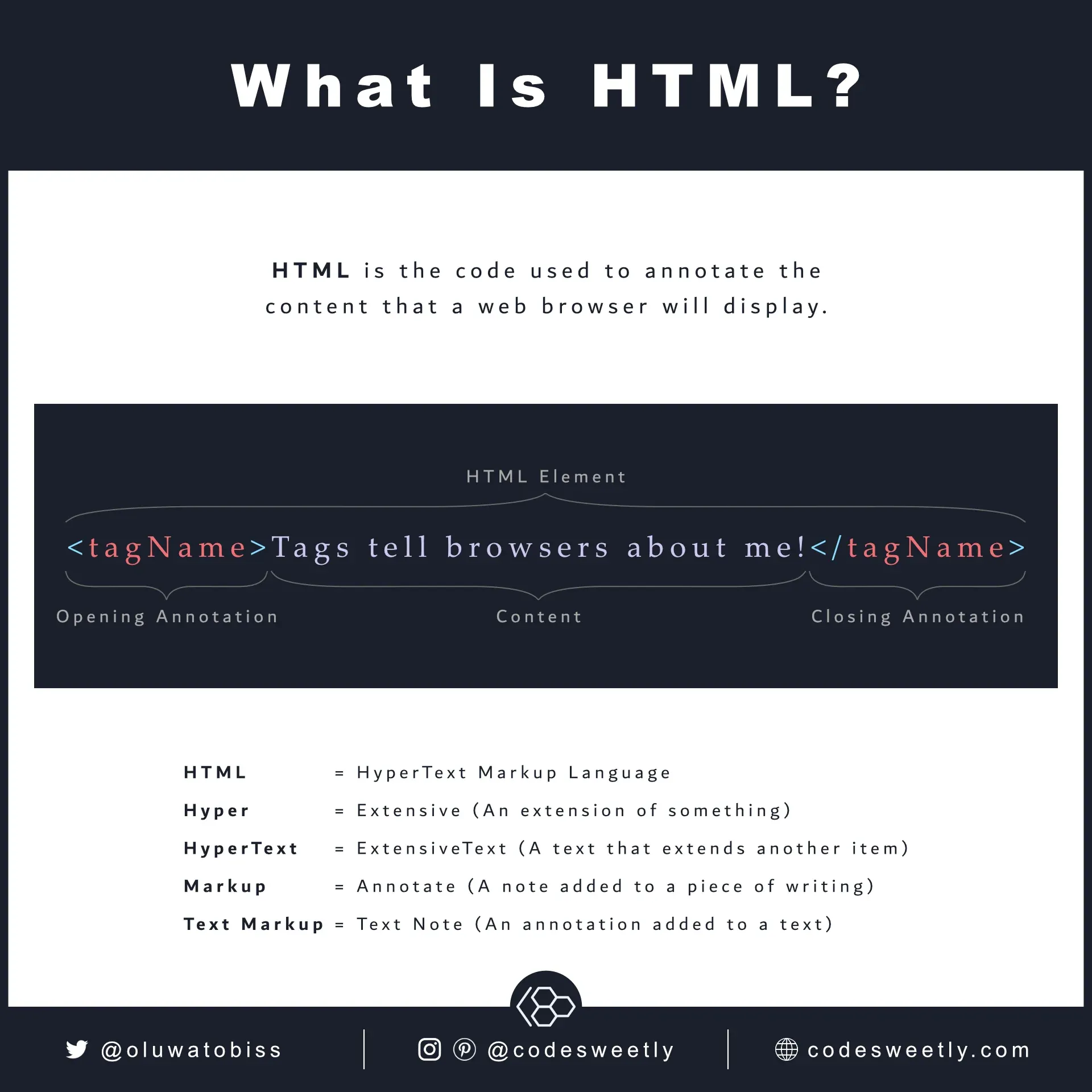 What is
HTML?