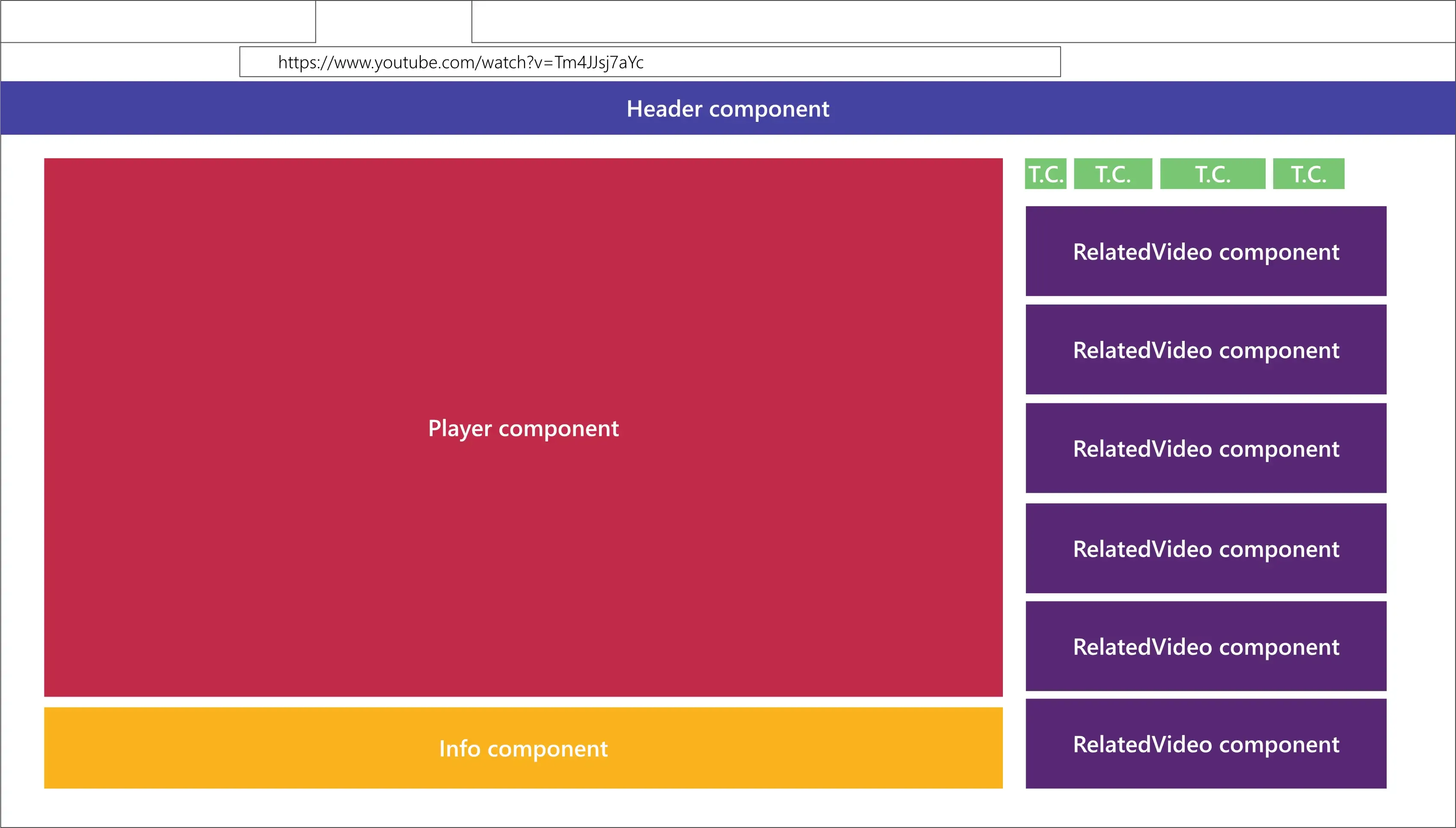 An Illustration of React
Components
