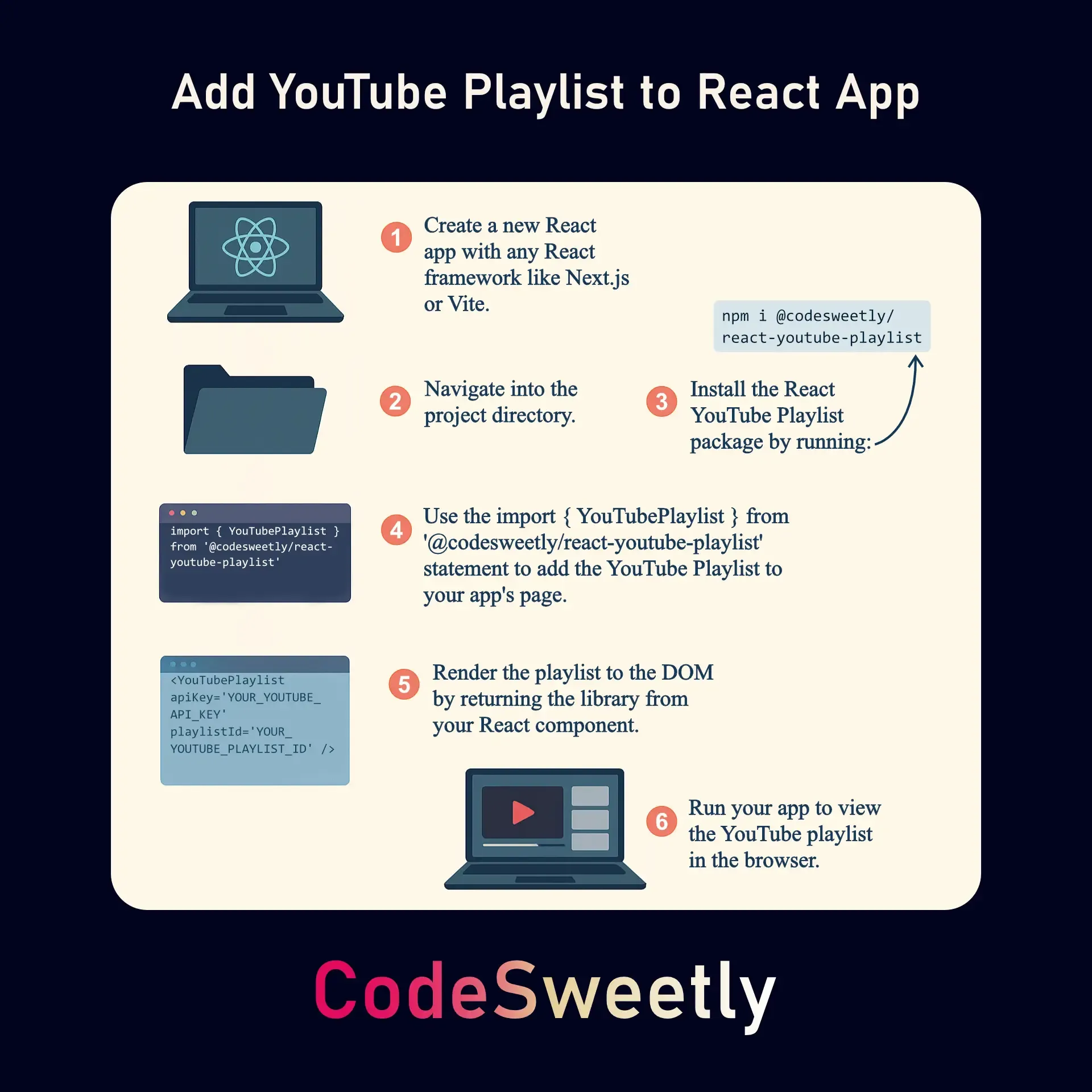 The YouTube Playlist quick reference
guide
